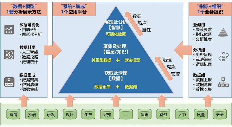 大数据技术支持_技术支持
