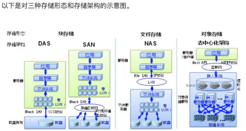 对象存储SDK参考_SDK参考