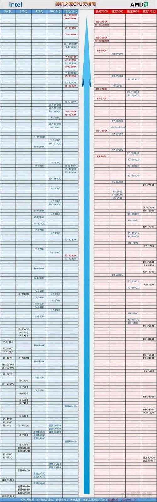 服务器cpu 天梯_CPU检查