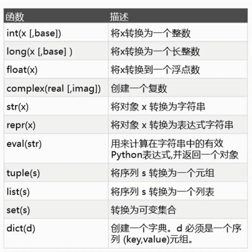db2数据库拼接字符串函数_字符串拼接