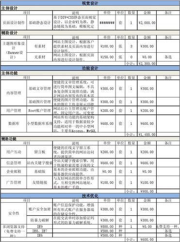 定制做网站费用_费用