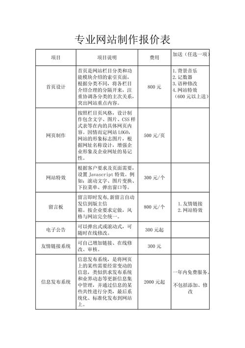 定制做网站费用_费用