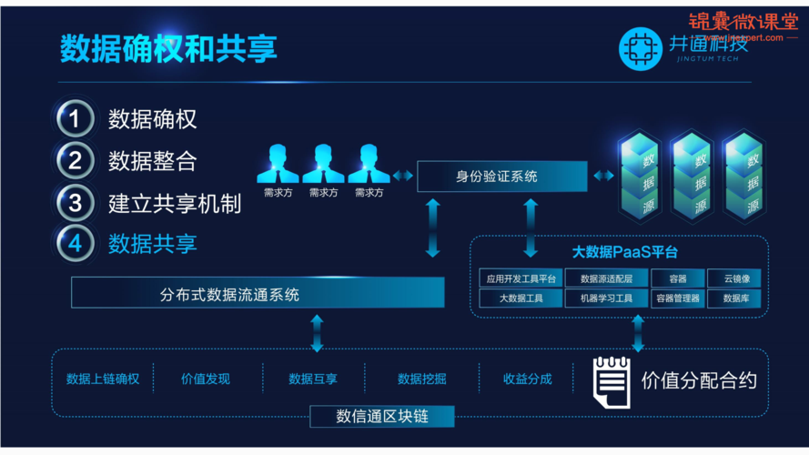 大数据和区块链_大容量数据库