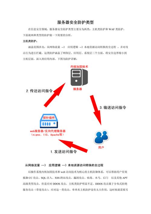 服务器安全服务_服务安全