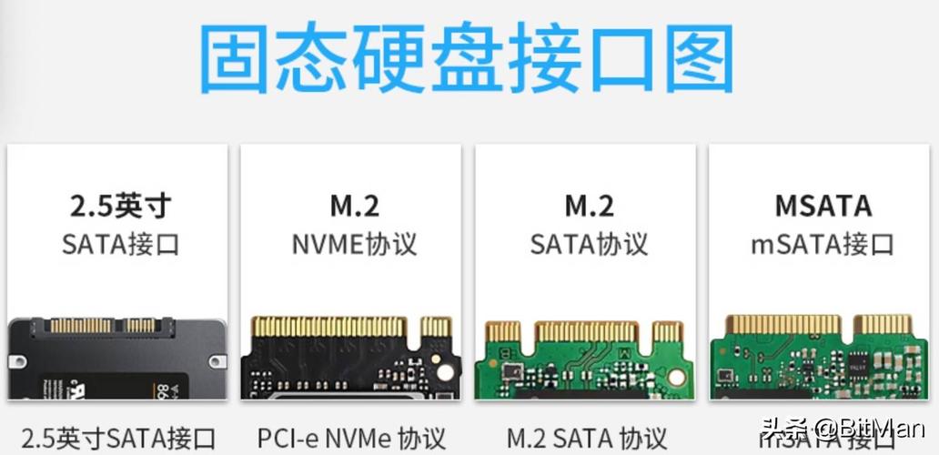 服务器可以上ssd_SSD云盘和SSD本地盘的区别?