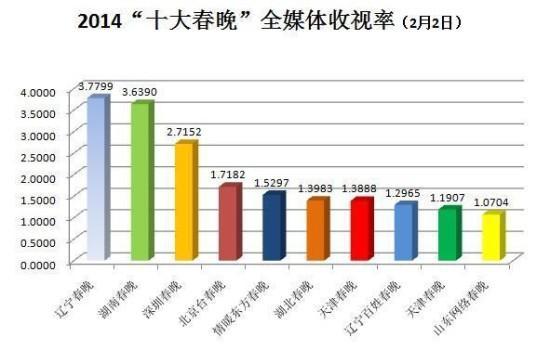 电视节目 大数据_大容量数据库