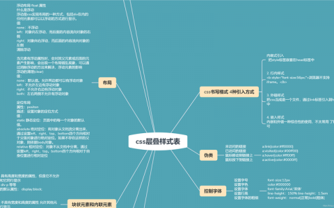 div css 中文网站模板_总体开发思路