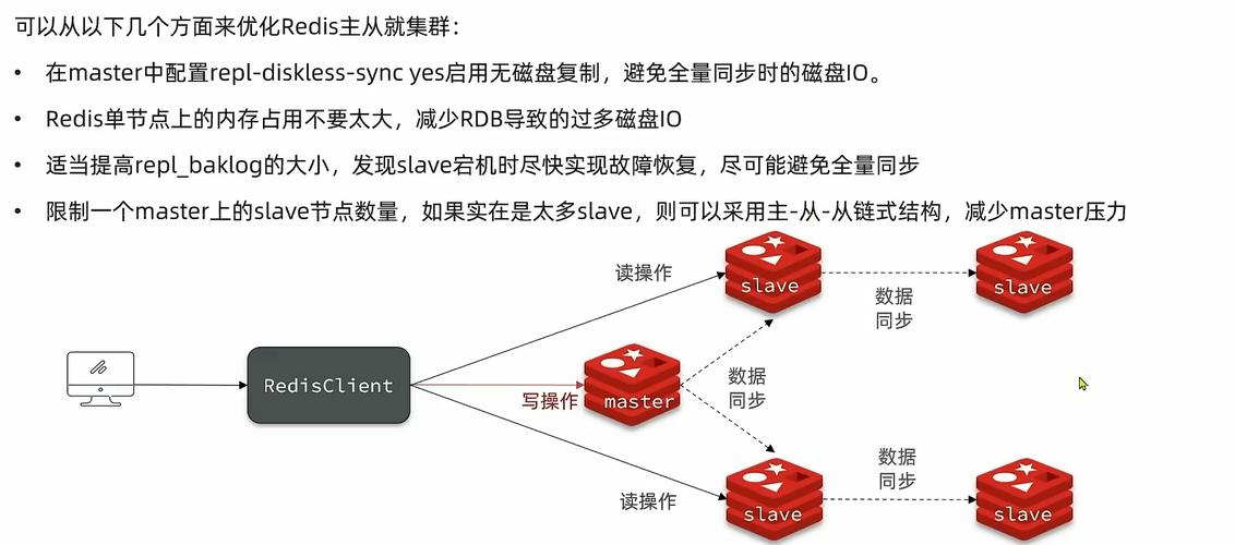 分布式缓存管理_设置分布式缓存