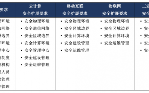 等保2.0 国标_Huawei Cloud EulerOS 2.0等保2.0三级版镜像概述
