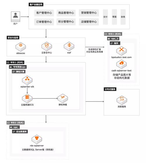 ecs数据与云数据库rds_云数据库 RDS