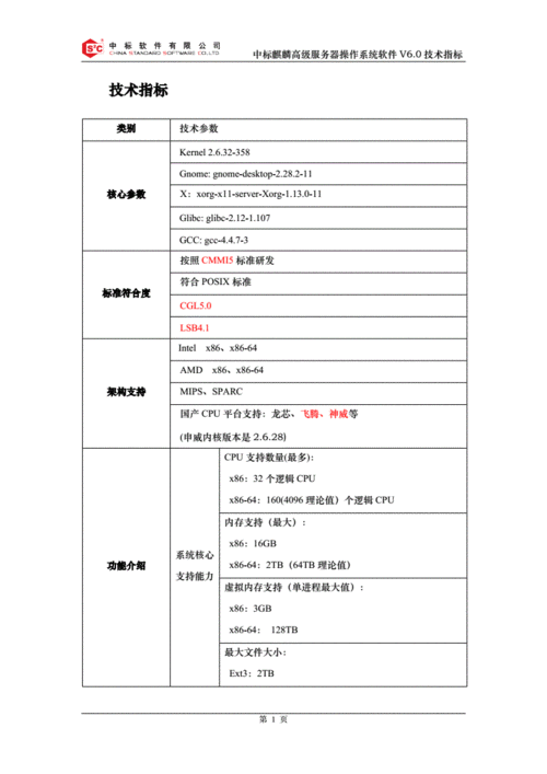 服务器技术指标_技术指标