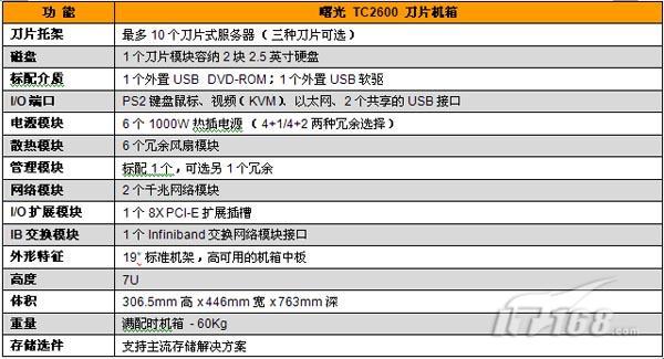 服务器技术指标_技术指标