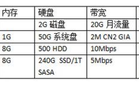 服务器云租用_计费项