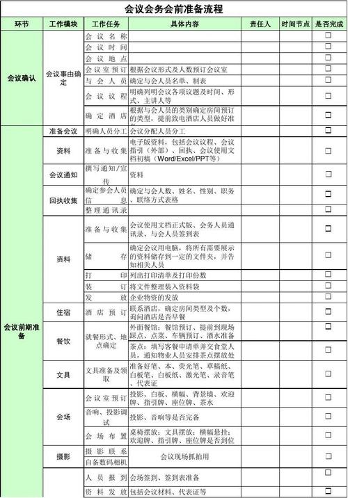 电话会议怎么准备_准备