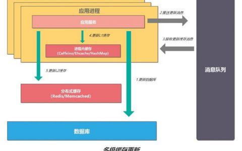 分布式缓存dcs_设置分布式缓存