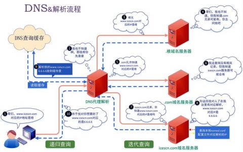 搭建域名服务器_公网域名解析