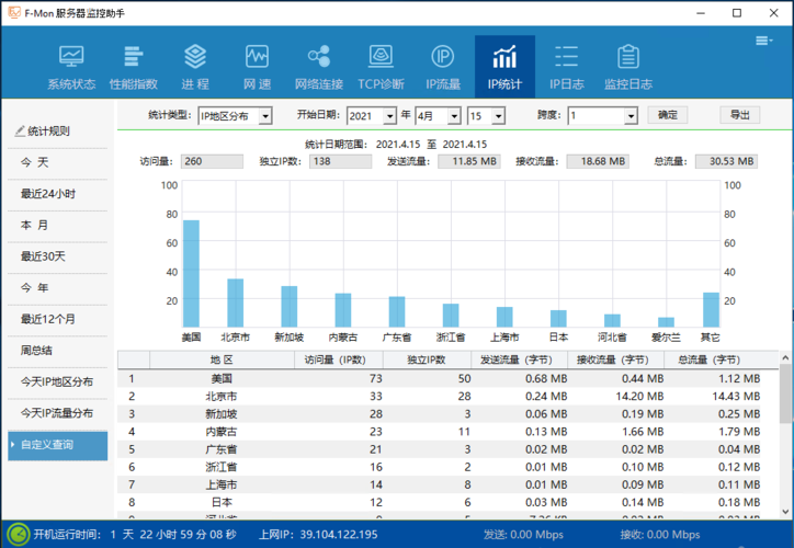 ECS统计IP_ECS.EIP