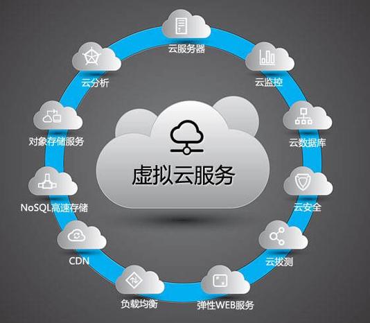 搭建vps售卖_什么是云耀云服务器?