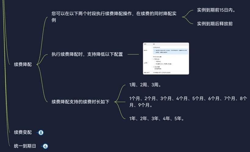 ECS调整配置_无配置方式ecsAgency