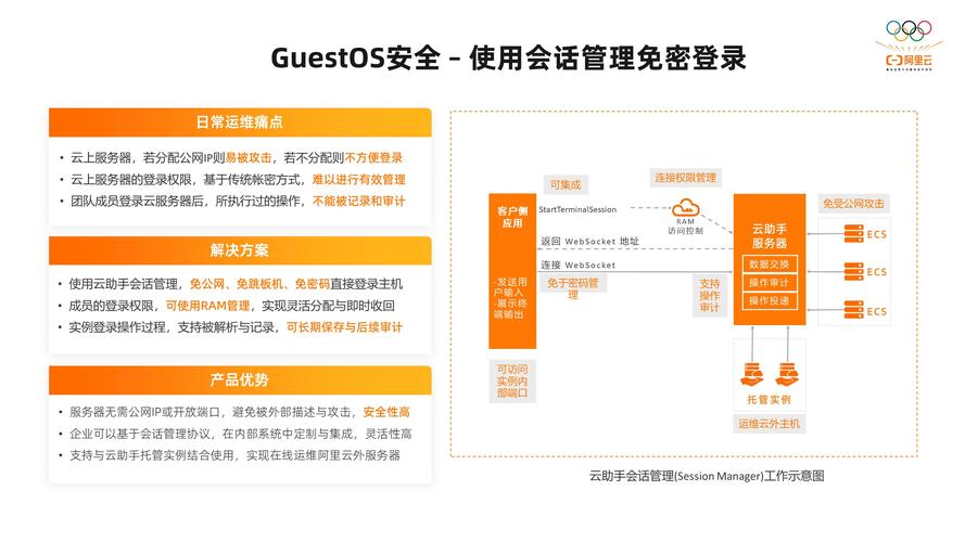 ecs安全性_安全性
