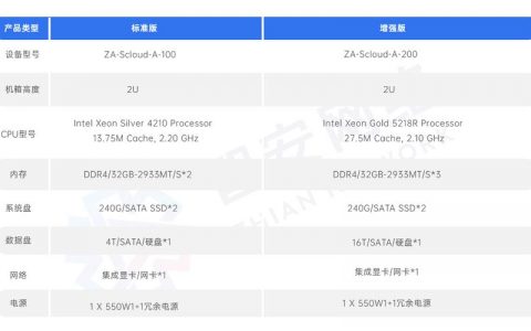 等保2.0 发布_镜像更新记录