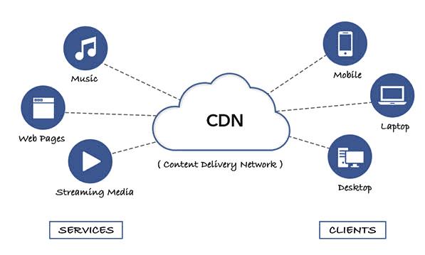 反向代理做cdn_内容分发网络 CDN