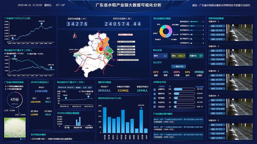 大数据分析视频_大数据分析