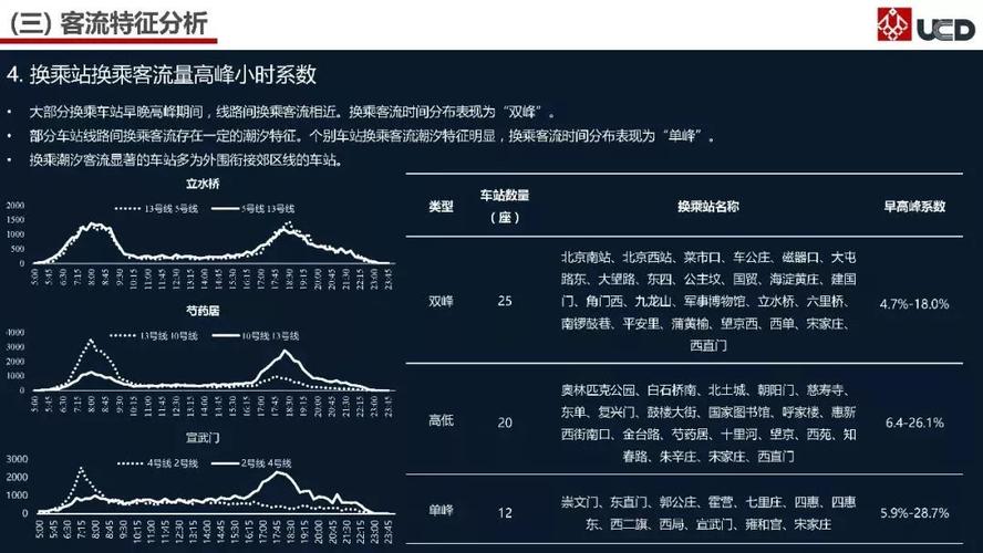 地铁客流分析_多区域客流分析技能