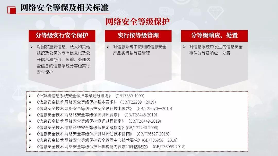 等保2.0标准 发布_标准发布