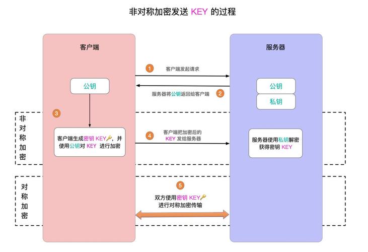 二级域名配置https_配置HTTPS