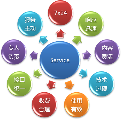 ecs技术支持_技术支持