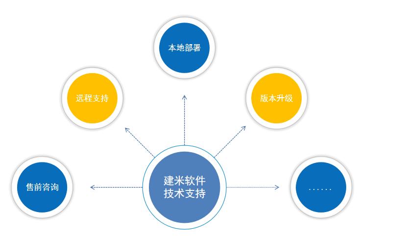 ecs技术支持_技术支持