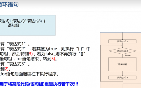 foreach 遍历数据库_语法