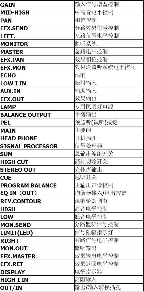 弹性负载均衡产品术语_产品术语