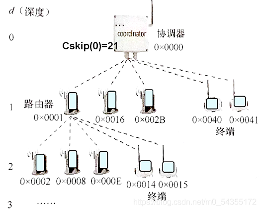 二级域名访问_终端节点