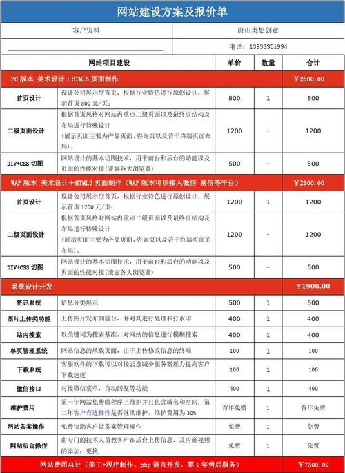 福州 网站建设价格_创建设备