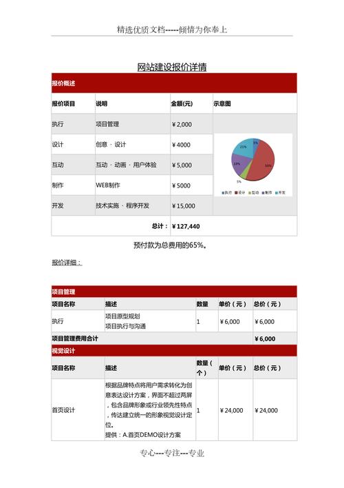 福州 网站建设价格_创建设备
