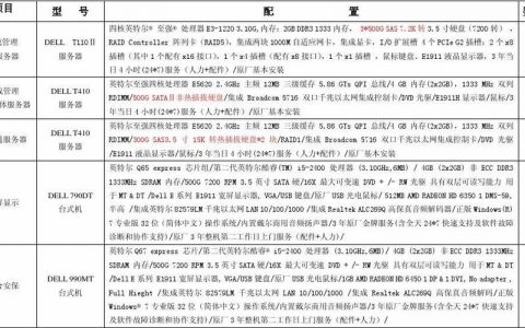 服务器厂商名单_配置USB Key厂商