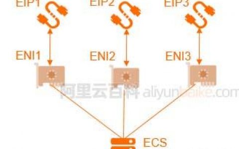 ecs外部ip_ECS.EIP
