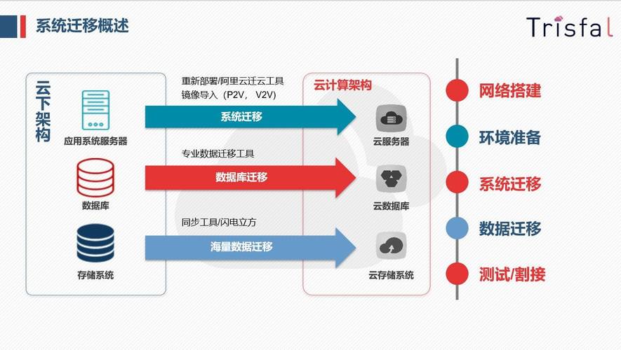 服务器迁移云服务器方案_迁移云服务器