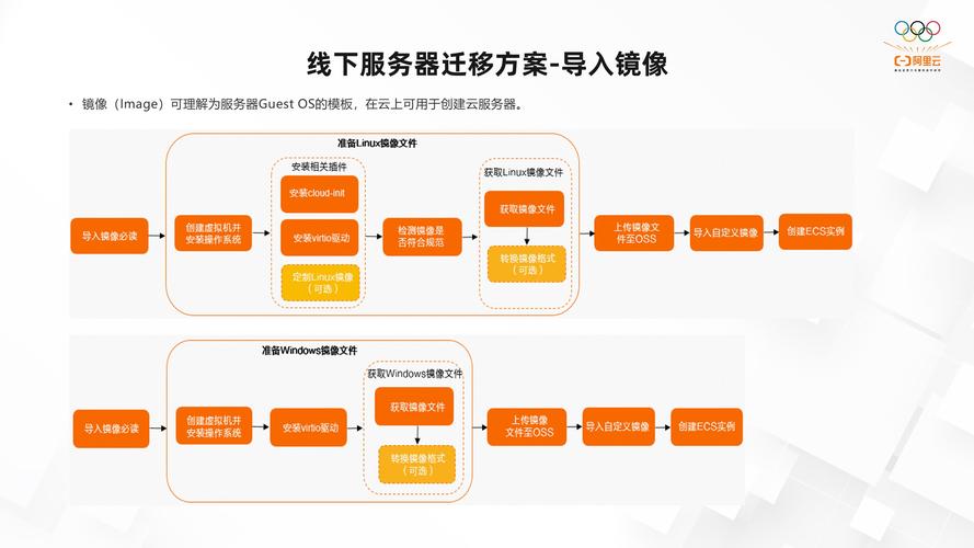服务器迁移云服务器方案_迁移云服务器