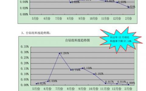 大数据 统计 报告_质量报告需求测试情况统计