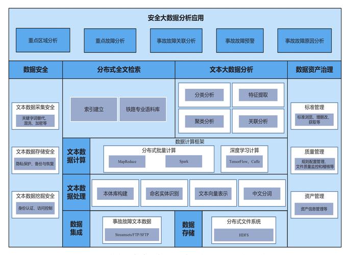 大数据分析流程构架_大数据分析