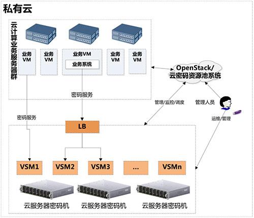 独立云主机怎么连接数据库_独立加密