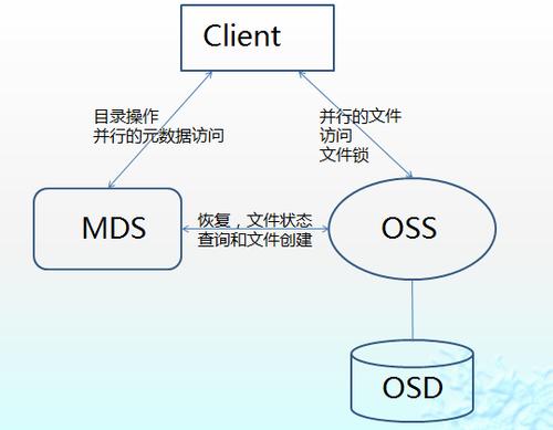 对象存储OBS扩展权限_对象存储(OBS)