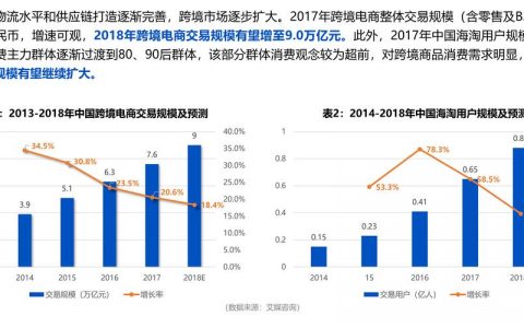 电商运营数据分析_区域/运营商
