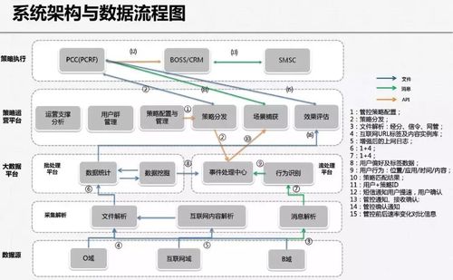 大数据 沙盒_操作流程