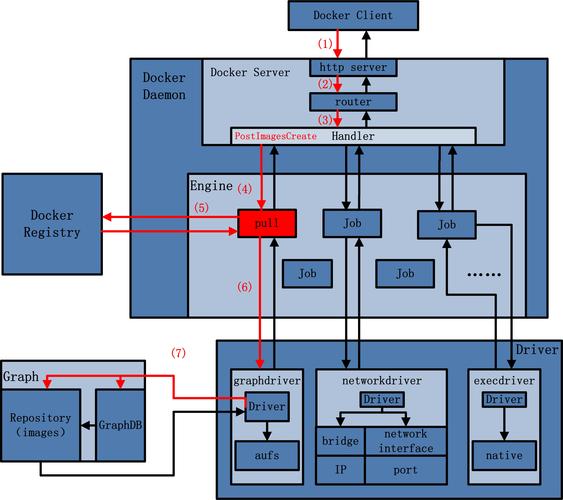 蜂巢docker_Docker构建