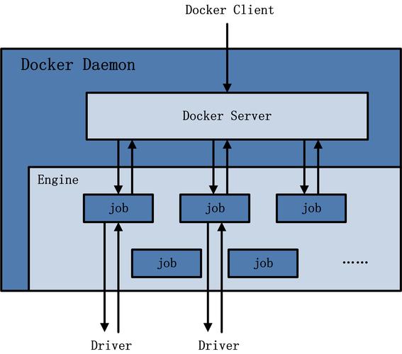 蜂巢docker_Docker构建