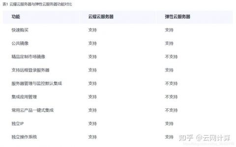 低价云服务器_云耀云服务器L实例和云耀云服务器是什么关系？